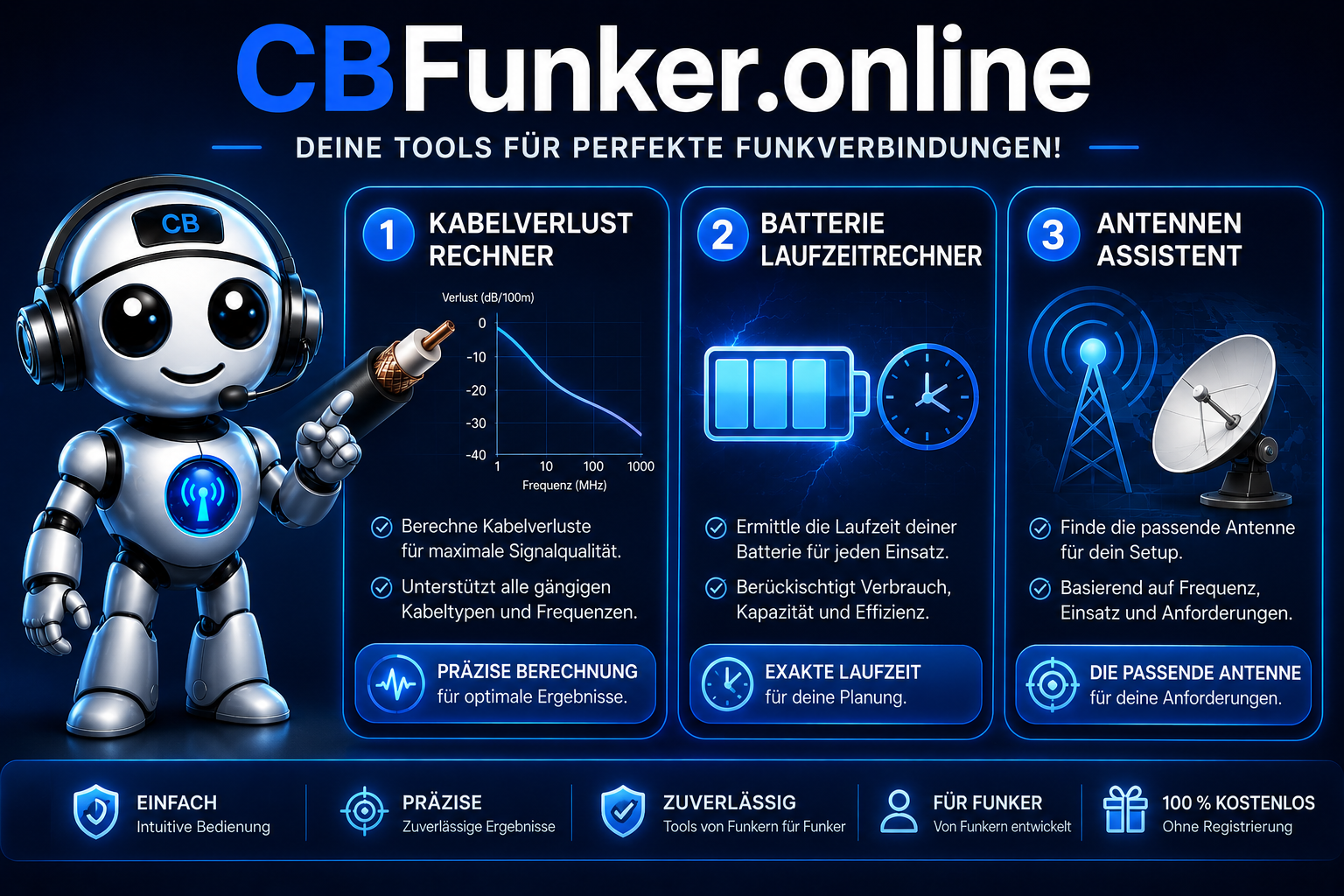CBFunker.online Tools